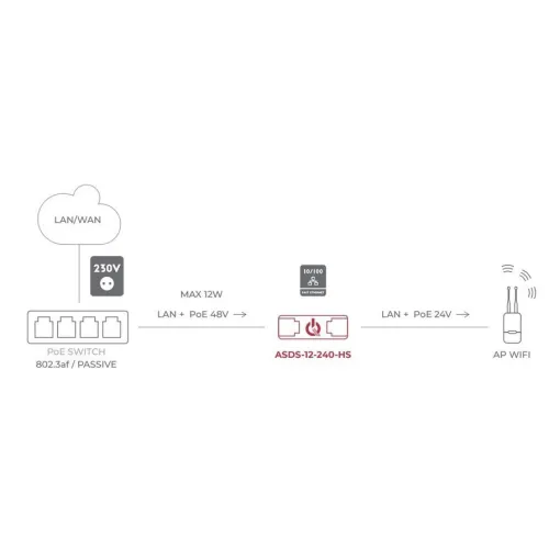 Adapter zasilania poe ASDC-12-240-HS ATTE