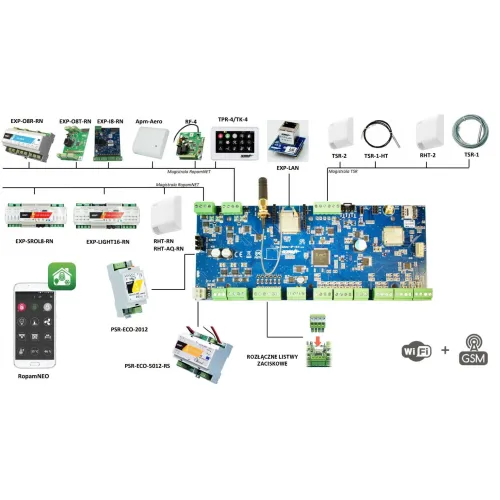 Centrala alarmowa Ropam NeoLTE-IP-64-PS-D12M LTE + WiFi obudowa DIN