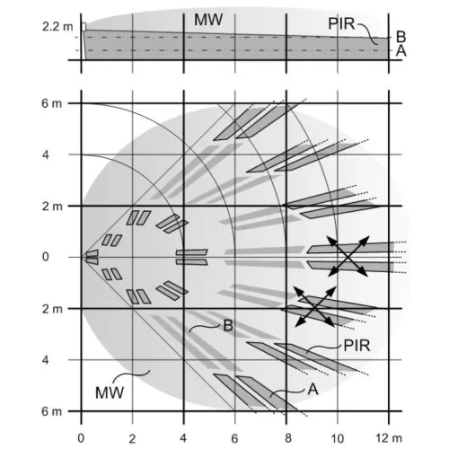 Czujka dualna mikrofala + pir PDM-IXA12T Vanderbilt