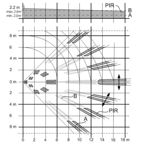 Czujka PIR PDM-I18 Vanderbilt
