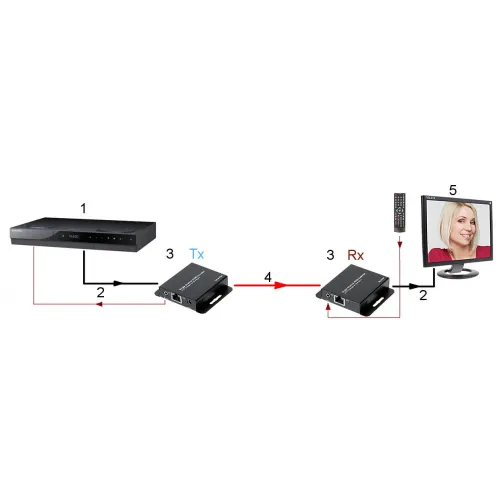 Extender hdmi PFM700-E Dahua