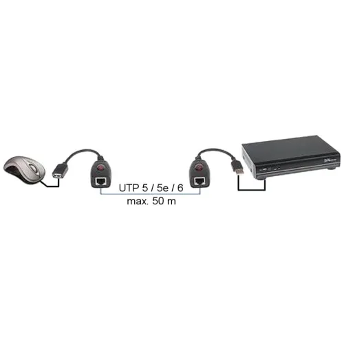Extender USB-EX-50