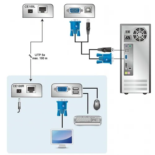 Extender VGA + USB CE-100