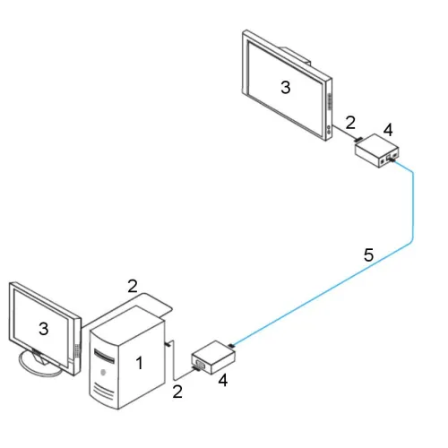 Extender vga PFM710 Dahua