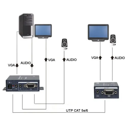 Extender VGA+AU/UTP