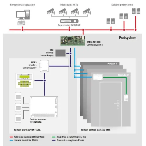 Integracja z systemem alarmowym Integra Roger RACS4-INT-LIC-1