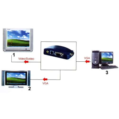 Konwerter VGA-VIDEO AX-2560