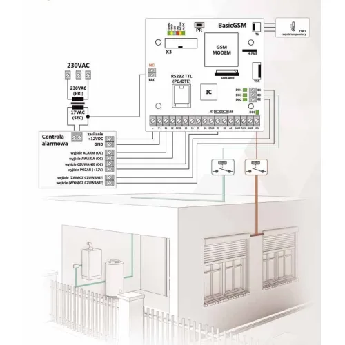 Moduł powiadomienia i sterowania GSM Ropam BasicGSM-BOX 2