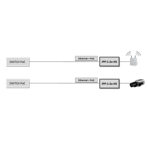 Ogranicznik przepięć IPP-1-20-HS ETHERNET ATTE