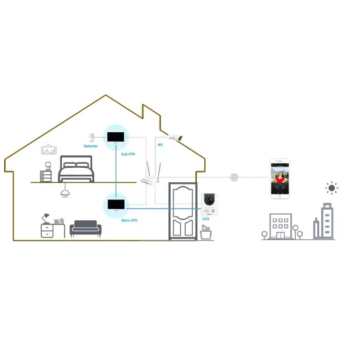 Panel wewnętrzny VTH2622GW-W IP / Wi-Fi / 2-Wire Dahua