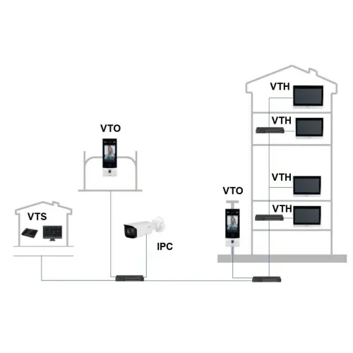 Panel wewnętrzny VTH8A21KMS-CW Wi-Fi/IP Dahua