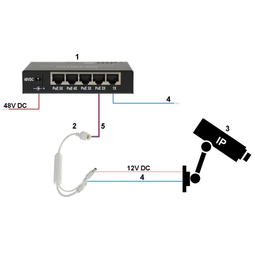 Stabilizator 48V/12V POE-802.3AF
