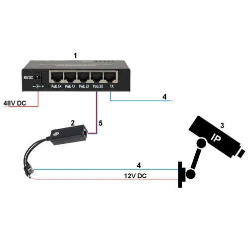 Stabilizator 48V/12V POE-802.3AT/24