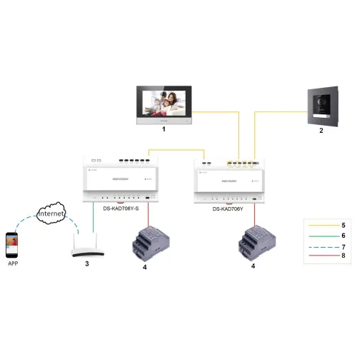 Switch DS-KAD706Y dla 2-przewodowych systemów wideodomofonowych Hikvision