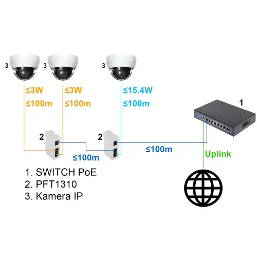 Switch PoE PFT1310 3-portowy