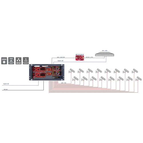 Switch POE z zasilaczem buforowym IPUPS-16-20-R5U0 16-portowy ATTE