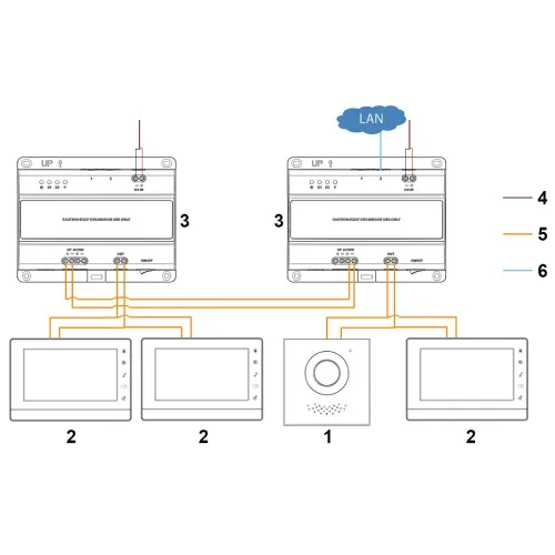 Switch VTNS2003B-2 Dahua 2-wire Dahua