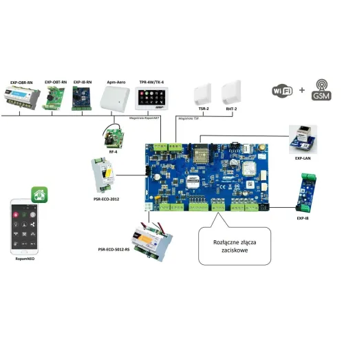 System alarmowy, automatyka domowa NeoGSM-IP/TPR-4xS-P/ZP