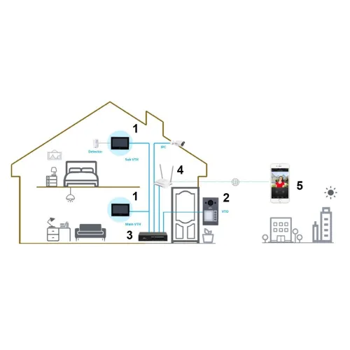 Wideodomofon bezprzewodowy VTO3311Q-WP Wi-Fi / IP Dahua