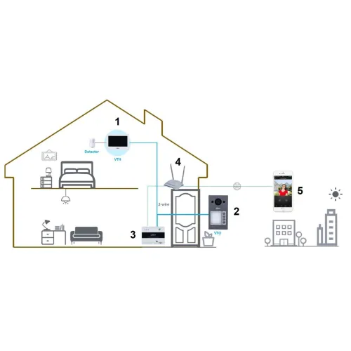 Wideodomofon VTO3312Q-P Dahua
