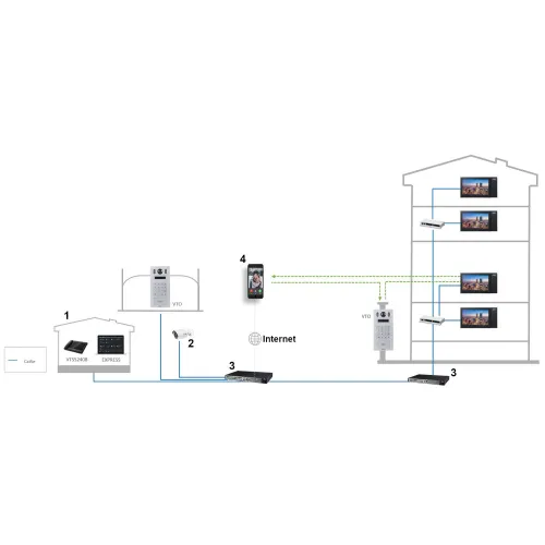 Wideodomofon VTO6221E-P Dahua