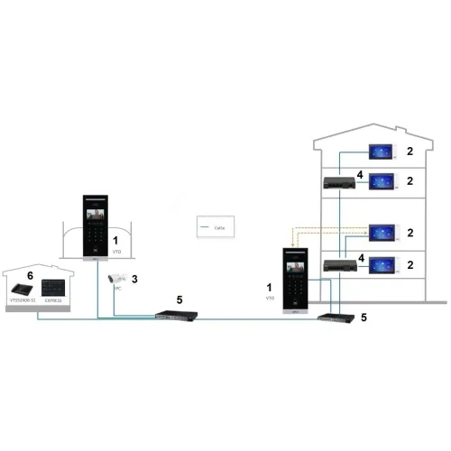 Wideodomofon VTO6541H Dahua