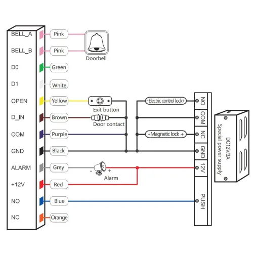 Zamek szyfrowy ATLO-KRMFW-855-TUYA wifi