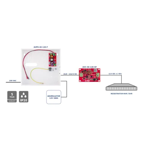 Zasilacz buforowy SMPS 12V ATTE 3,5A 40W AUPS-40-120-F