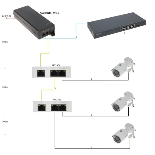 Zasilacz High PoE TAM01GT01GT-75 Dahua