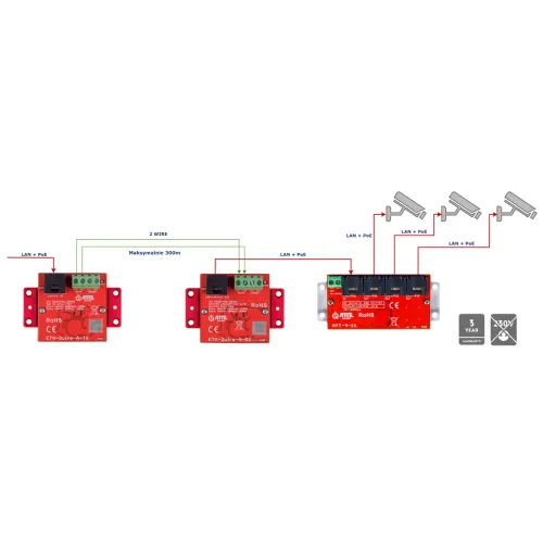 Zestaw do transmisji ATTE LAN 10/100Mbps + PoE po 2 żyłach ETH-2wire-A-SET