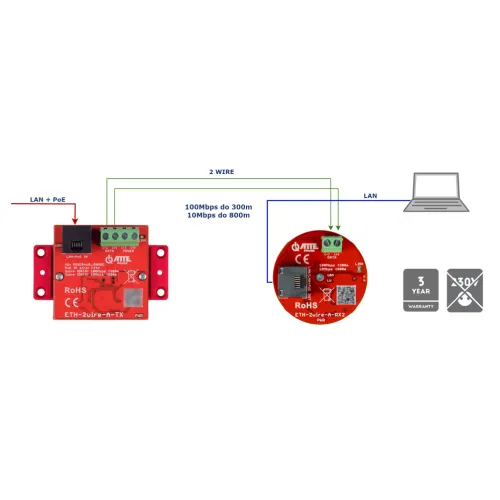 Zestaw do transmisji ATTE LAN 10/100Mbps + PoE po 2 żyłach ETH-2wire-A-SET2