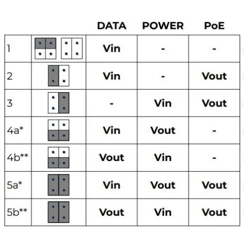 Zestaw konwerterów utp / 2-wire do transmisji LAN POE ETH-2WIRE-SET KOMPLET 2 SZT ATTE