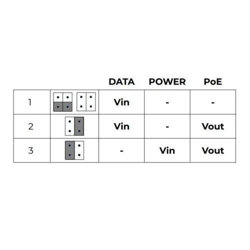 Zestaw konwerterów UTP / 2-WIRE DO TRANSMISJI LAN POE ETH10-2WIRE-SET KOMPLET 2 SZT ATTE