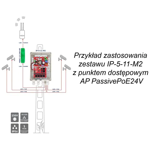 Zestaw ze switchem PoE na 5 kamer IP IP-5-11-M2 ATTE